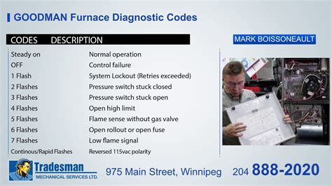 The flashing LEDs on your furnace will correspond to a specific fault code that is shown here on their diagnostic chart.Goodman is one of the biggest names i.... 