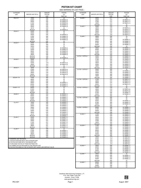 Goodman piston size chart. Energy Calculator. Filter Search Tool. Warranty Lookup. Product Registration. Search Goodman. Find a Dealer. Filter Search Tool. Find your AC or Furnace Filter Size. Please Enter Model Number. 