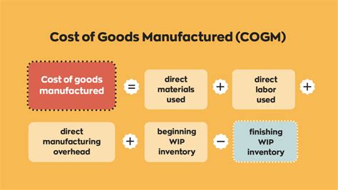 Goods Manufactured - Lawphil