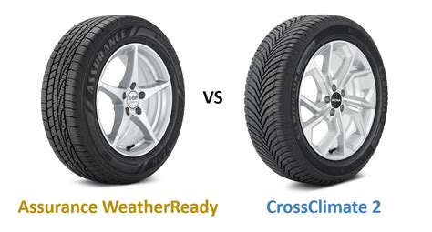 Goodyear assurance weatherready vs michelin crossclimate 2. The Michelin Crossclimate 2 provides better handling and grip in on road snow (average snowy roads) and slightly deeper snow. Goodyear Assurance Weatherready, on the other side is better with icy roads as it offers more sipes which bite in to the surface and provide ample traction. See more 