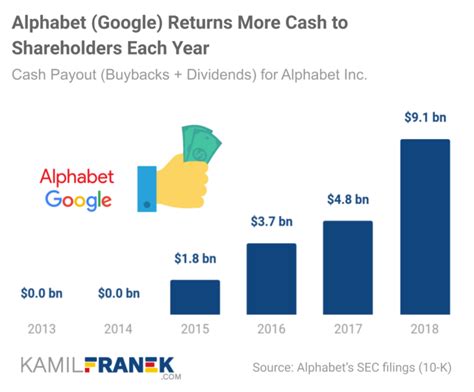 Goog dividend. Things To Know About Goog dividend. 