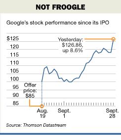 Goog ipo price. Things To Know About Goog ipo price. 