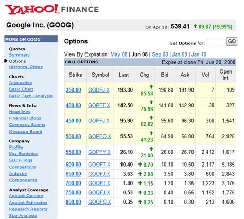 View the basic GOOG; option chain and compare options of Alphabet Inc. on Yahoo Finance.. 