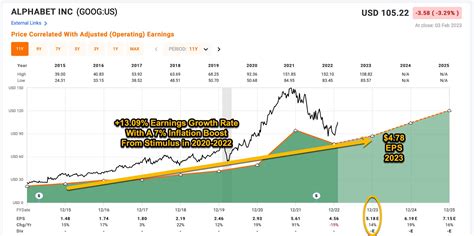 Goog stock price prediction. Find the latest Alphabet Inc. (GOOG) stock quote, history, news and other vital information to help you with your stock trading and investing. 