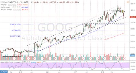 Goog stock price target. The Alphabet Inc. stock prediction for 2025 is currently $ 191.09, assuming that Alphabet Inc. shares will continue growing at the average yearly rate as they did in the last 10 years. This would represent a increase in the GOOG stock price. In 2030, the Alphabet Inc. stock will reach $ 470.00 if it maintains its current 10-year average growth ... 