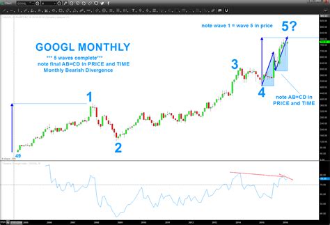 Googl price target. Things To Know About Googl price target. 