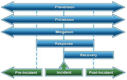 Google's Response and Mitigation Efforts