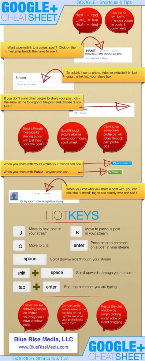 Google+ Cheat Sheet [Infographic] New Media Expo Blog