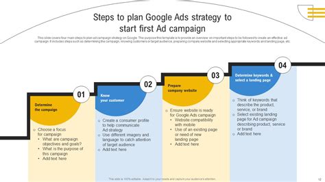 Google Ad Planning