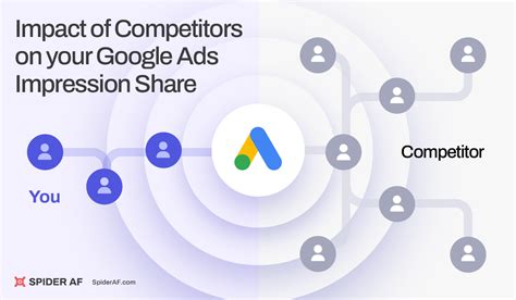 Google Ads定制和边缘案例