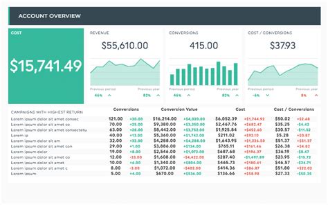 Google Ads Report Template For Marketers Dashthis