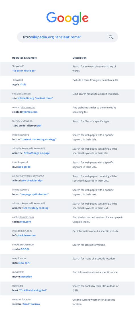 Google Advanced Search Tips and Operators for Better Searches