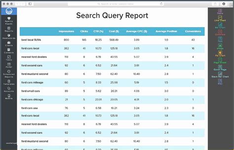 Google Adwords Report Sample
