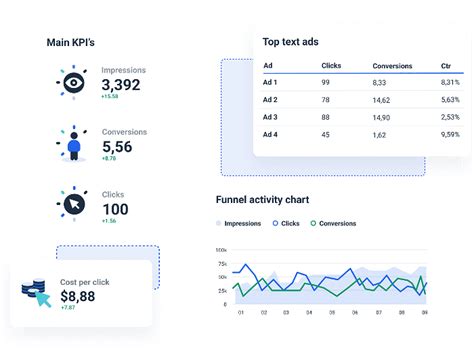 Google Adwords Report Template Whatagraph