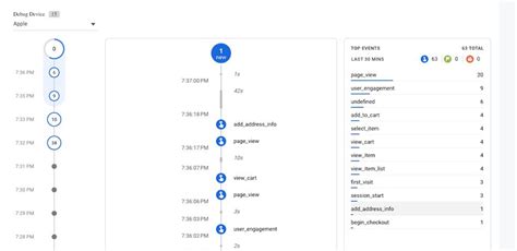 Google Analytics  Desteği.