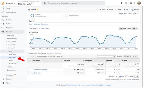 Google Analytics 4 Event Tracking: What Marketers Need to Know?