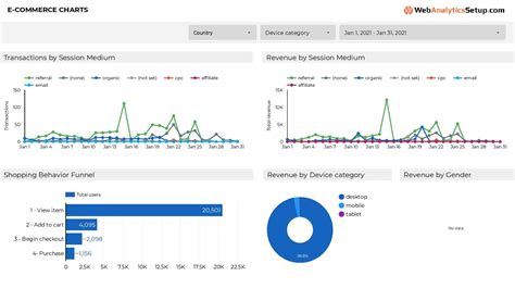 Google Analytics 4 GA4 Essential Data Studio Template byMarketers