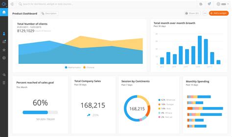 Google Analytics Api & Dashboards Connect Now For Free! Throughout