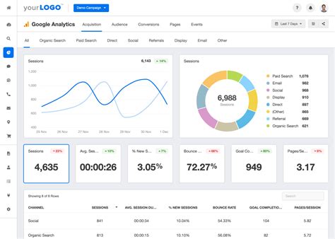 Google Analytics Dashboards Analytics Reports Top Google Analytics