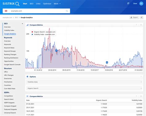 Google Analytics Data in the SISTRIX Toolbox SISTRIX