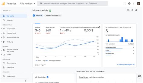 Google Analytics Definition and functions SISTRIX