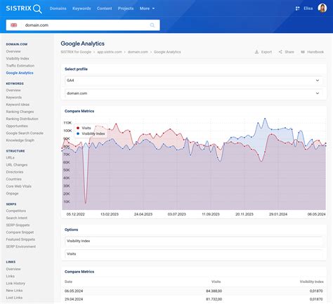 Google Analytics and Google Search Console SISTRIX