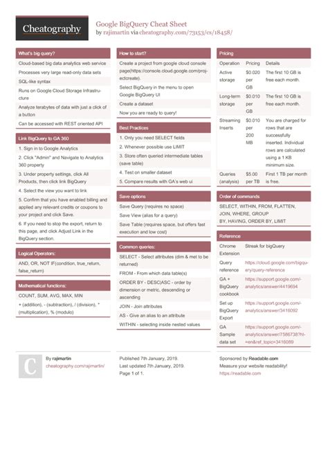 Google BigQuery Cheat Sheet by rajimartin
