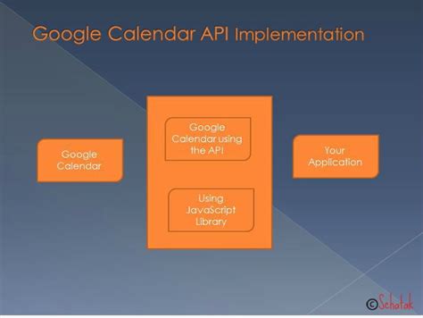 Google Calendar API with JavaScript CodeProject