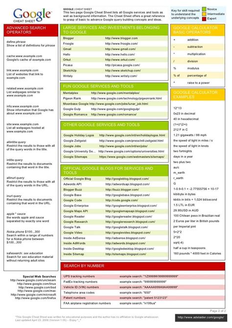 Google Cheat Sheet Cheat sheets, Google tricks, Life hacks computer