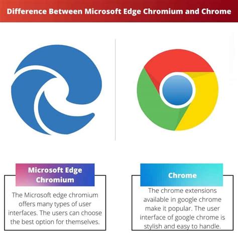 Google Chrome vs Microsoft Edge : Comparaison …