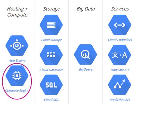 Google Cloud Compute Engine Instance (cont.) ParagonTech Web