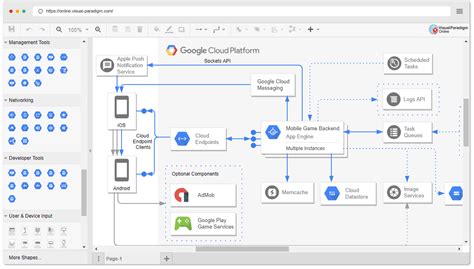 Google Cloud Network Diagram Learn Diagram