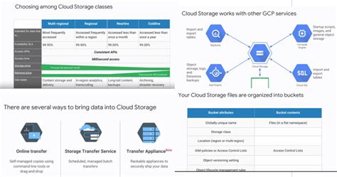 Google Cloud Platform Storage Diagram Quizlet
