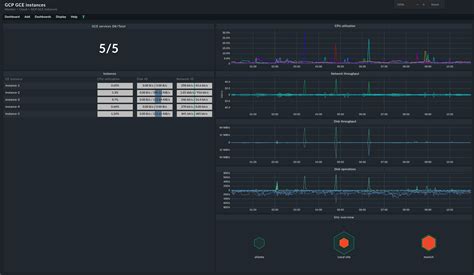 Google Compute Engine Monitoring / Google Cloud Monitoring Gcp