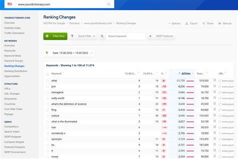Google Core Update September 2022 Analysis Winners and Losers SISTRIX