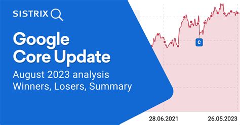 Google Core Updates SISTRIX