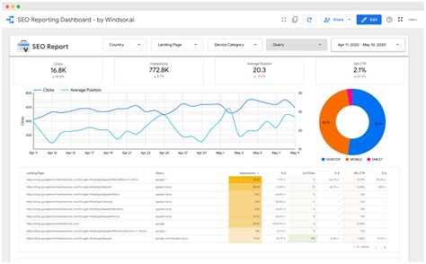Google Data Studio Seo Report Template