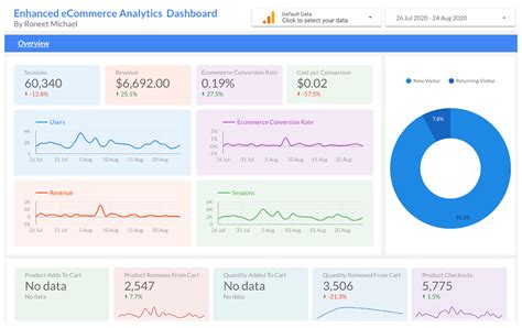 Google Data Studio templates Top templates and tips for creating your