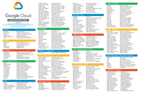 Google Developer Cheat Sheet The Best Developer Images