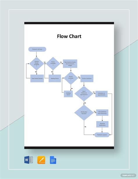 Google Doc Flowchart Template Business And Cash I