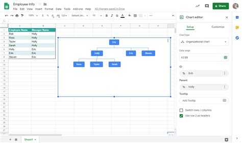 Google Docs Organizational Chart kasotsu