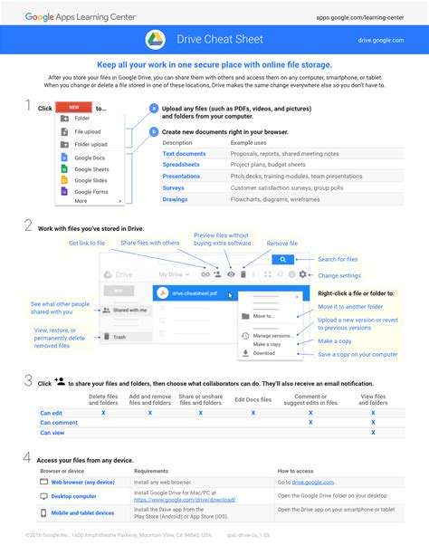 Google Drive Cheat Sheet.Pdf DocsLib