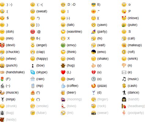 Google Gmail Emoticon Shortcuts - pc.net