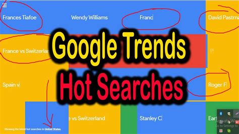 Google Hot Trends - Blogger