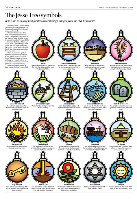 Google Image Result for www.olmcmontecit in 2020 Jesse tree symbols