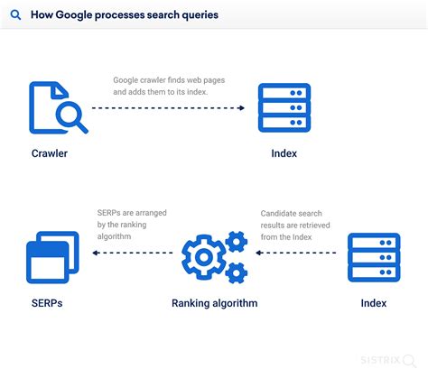 Google Indexing and Crawling SISTRIX