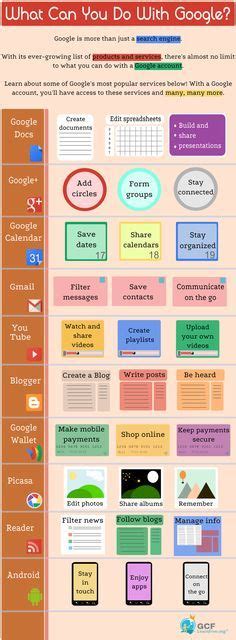Google Instructional Technology blog