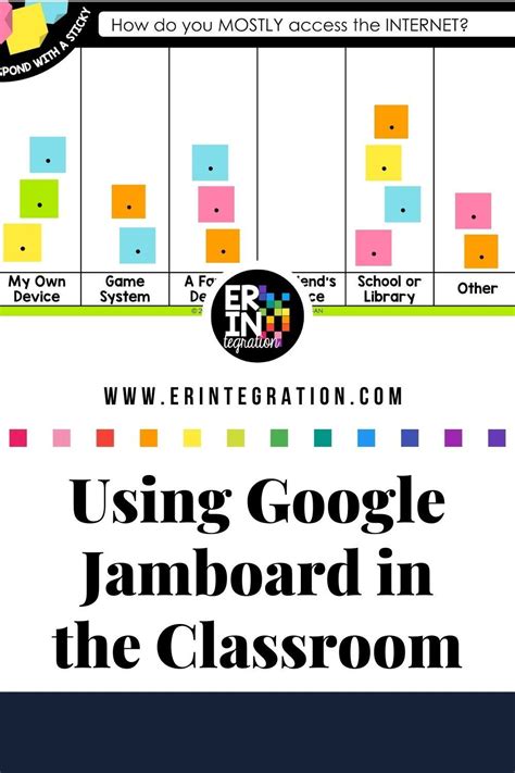 Google Jamboard Ideas for Elementary Students in 2021 Elementary