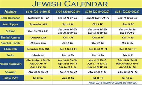 Google Jewish Calendar