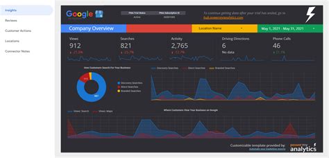 Google My Business Report Template